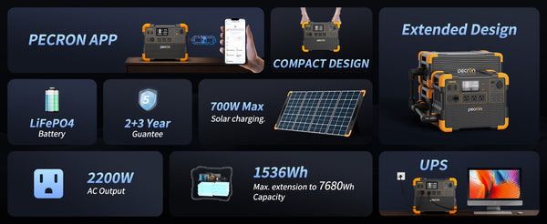 Pecron Power Pro Ready