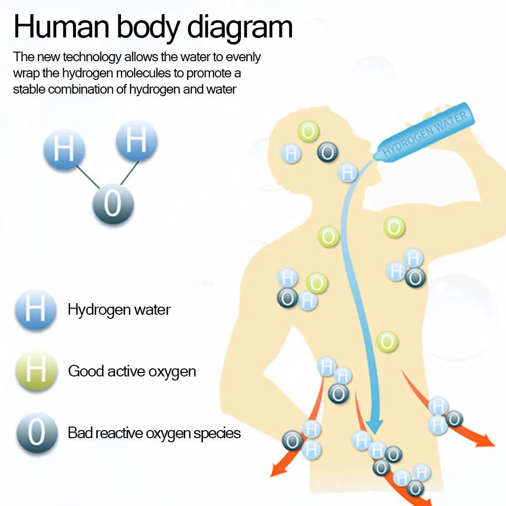 HydroVitality Antioxidant Water Ionizer