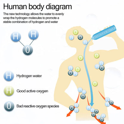 HydroVitality Antioxidant Water Ionizer