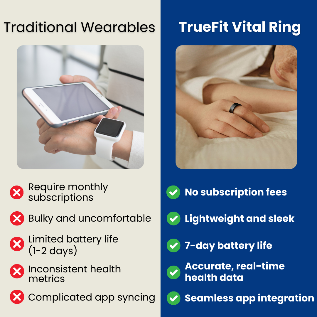 TrueFit Smart Health Ring